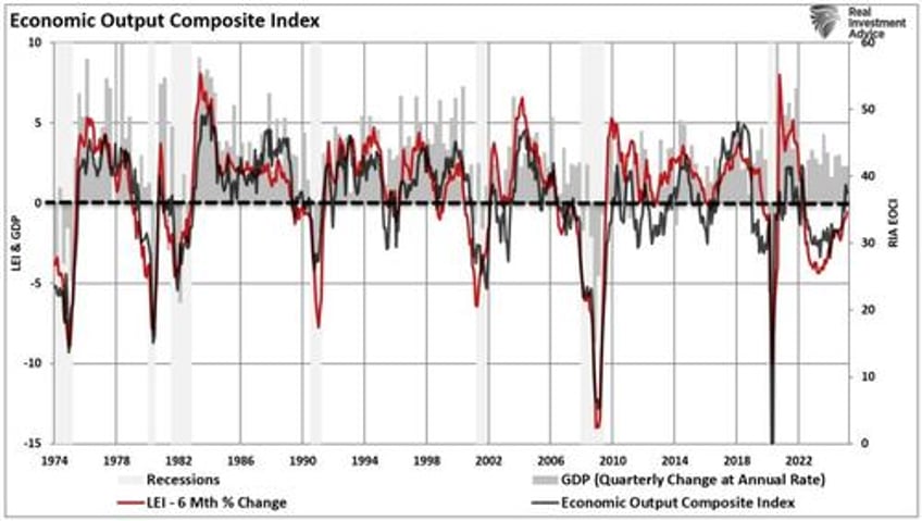 us recession risks not as high as the media suggests