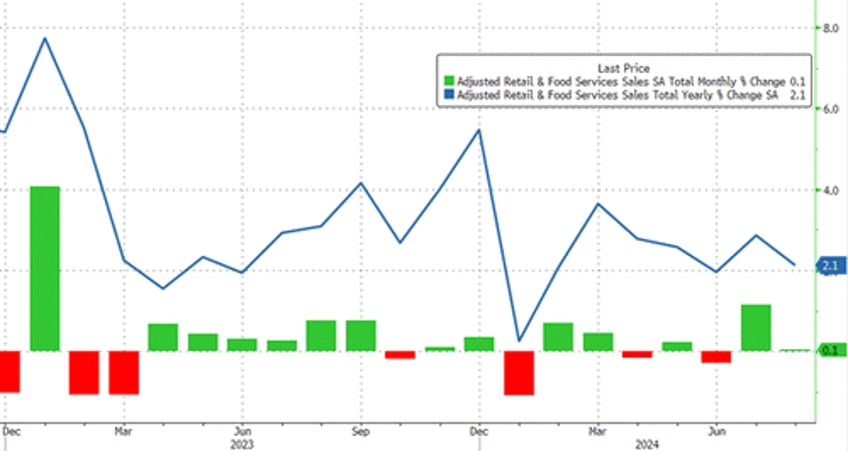 us retail sales better than expected thanks to non store retailers