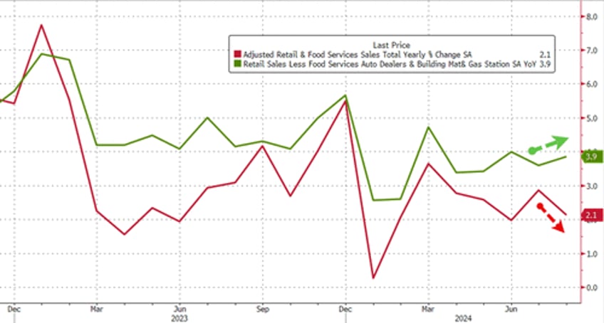 us retail sales better than expected thanks to non store retailers