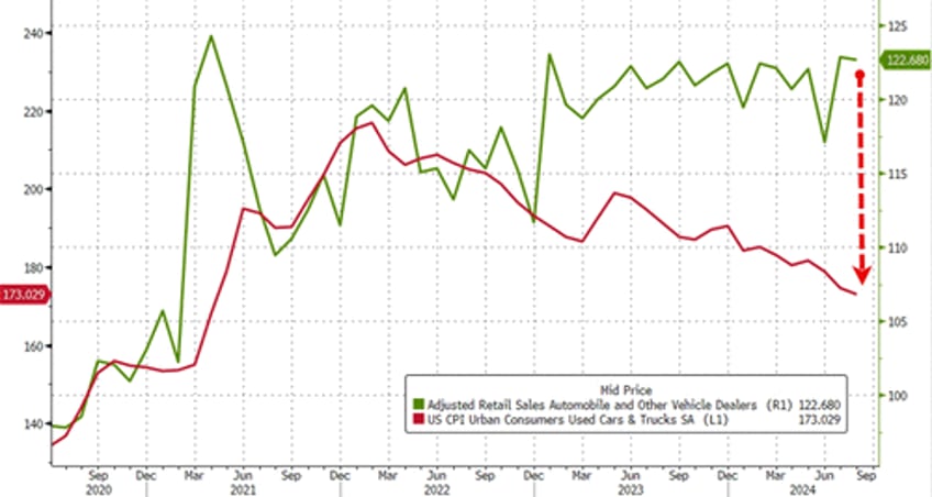 us retail sales better than expected thanks to non store retailers