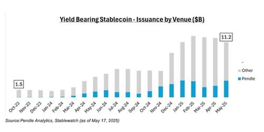 us senate votes to move ahead with genius act legitimizing stablecoins for global institutional adoption