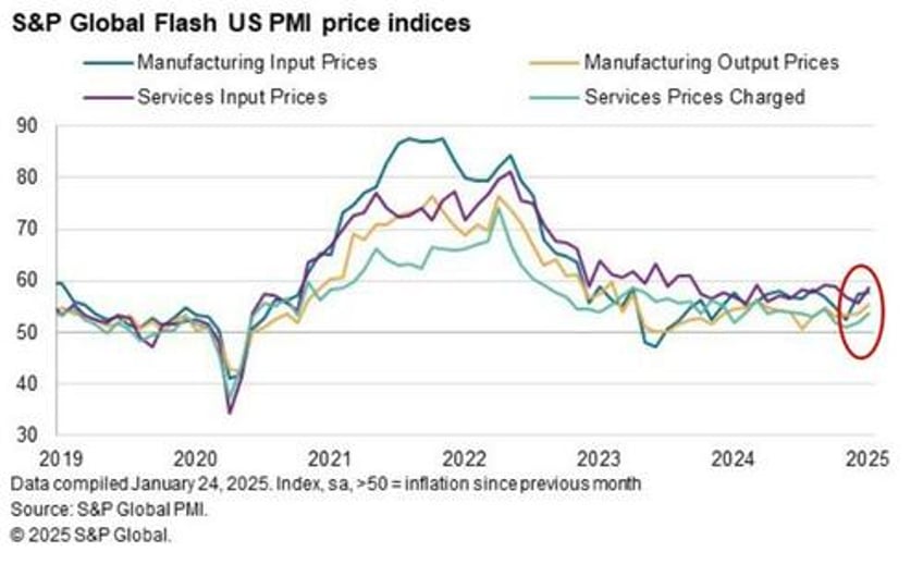 us services pmi pukes in preliminary january data manufacturing back in expansion