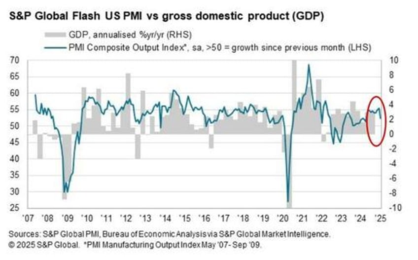 us services pmi pukes in preliminary january data manufacturing back in expansion