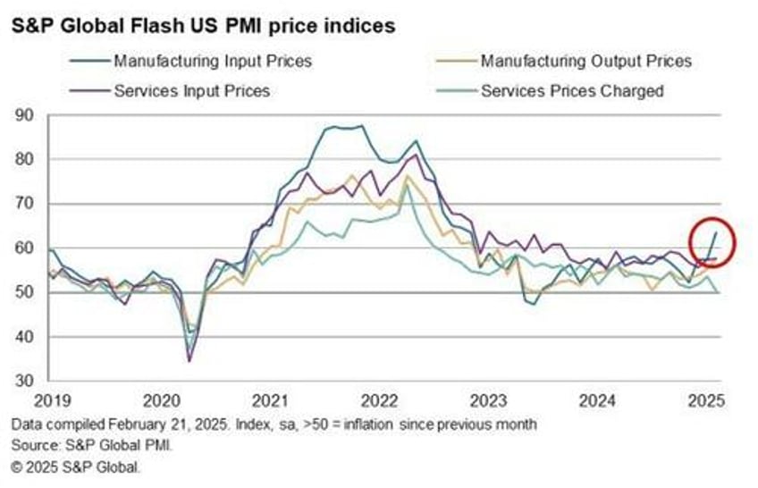 us services sector pmi plunges into contraction for first time in 2 years