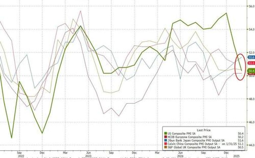 us services sector pmi plunges into contraction for first time in 2 years