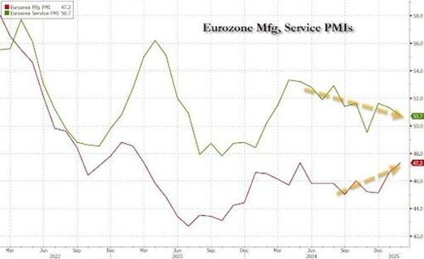 us services sector pmi plunges into contraction for first time in 2 years