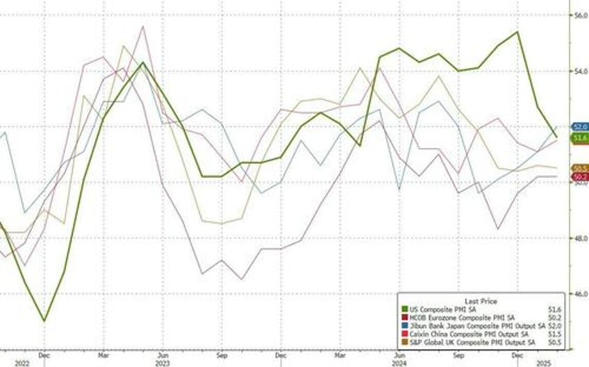 us services sector surveys beat expectations in february as jobs new orders jump