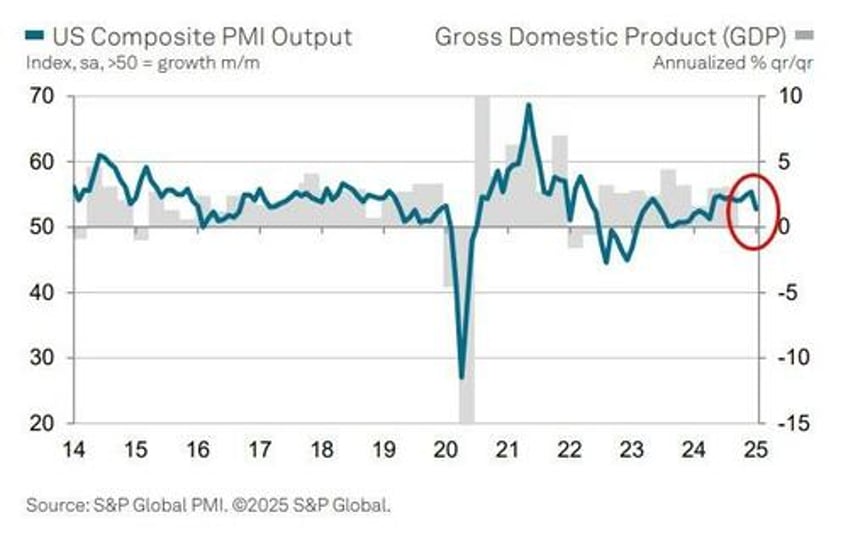 us services sector surveys plunged in january as prices rose orders fell