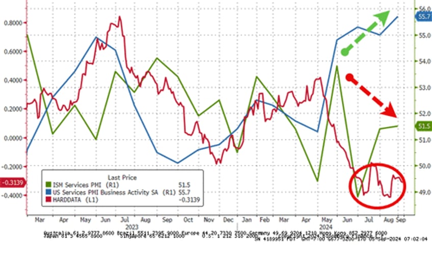 us services surveys confirm baffle em with bullhit season is back