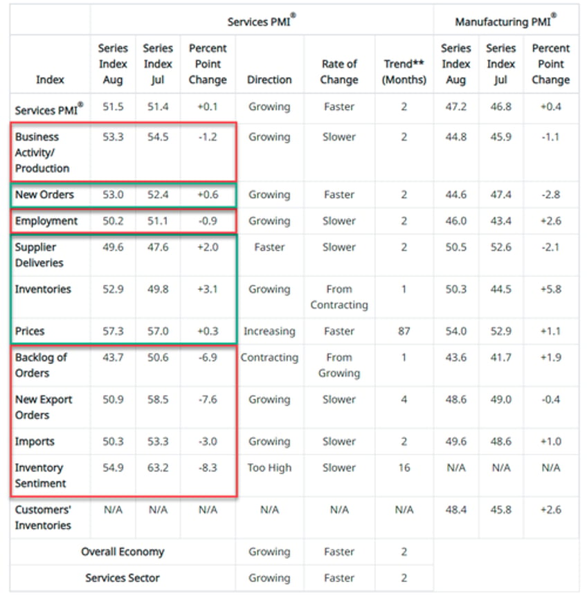 us services surveys confirm baffle em with bullhit season is back