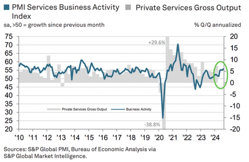 us services surveys confirm baffle em with bullhit season is back