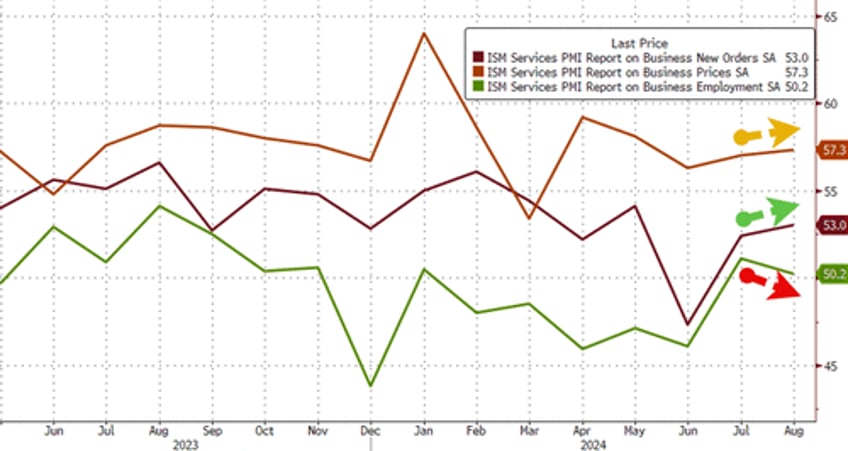 us services surveys confirm baffle em with bullhit season is back