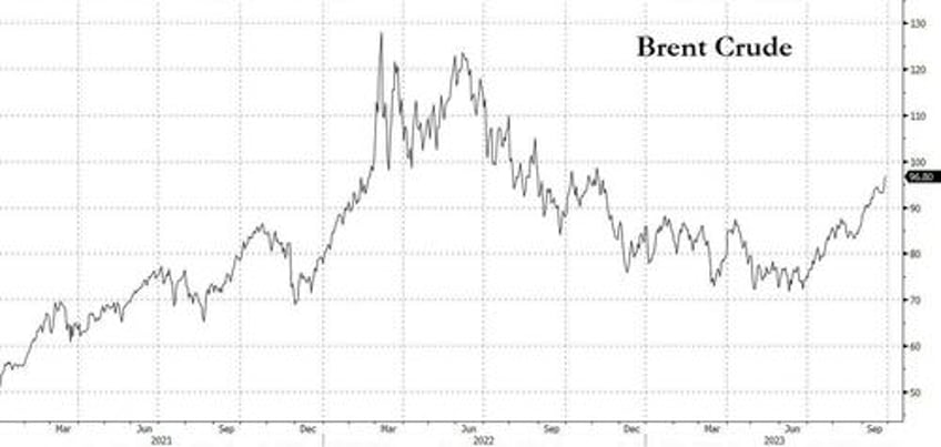 us shale giant agrees with jpmorgan oil headed for 150