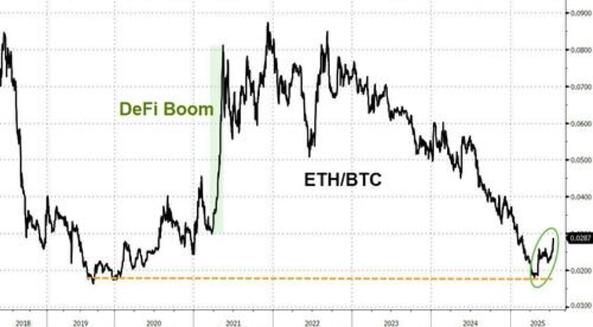 us spot ether etfs post new record inflow as altcoins pump