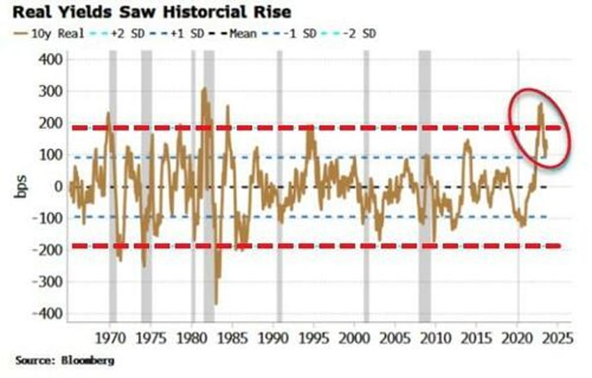 us stock bond ratio poised to keep downward bias