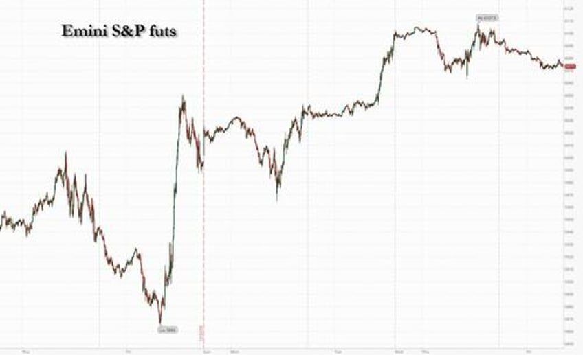 us stock futures drop as 10y yield trades near 2024 high