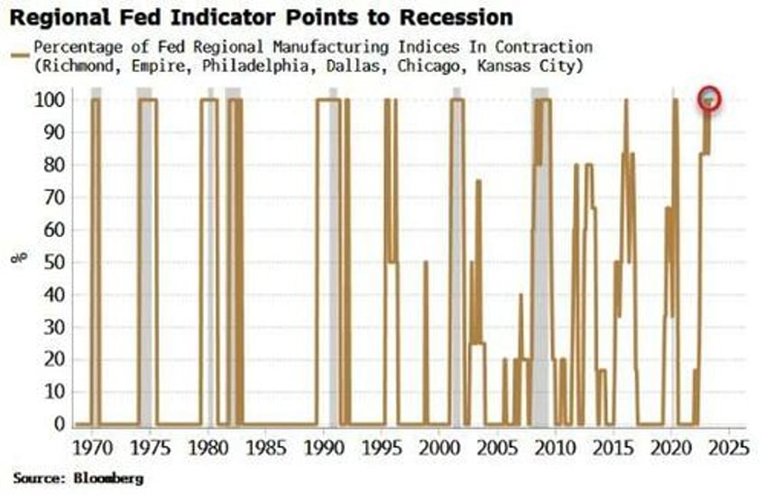 us stocks are underpricing recession risks