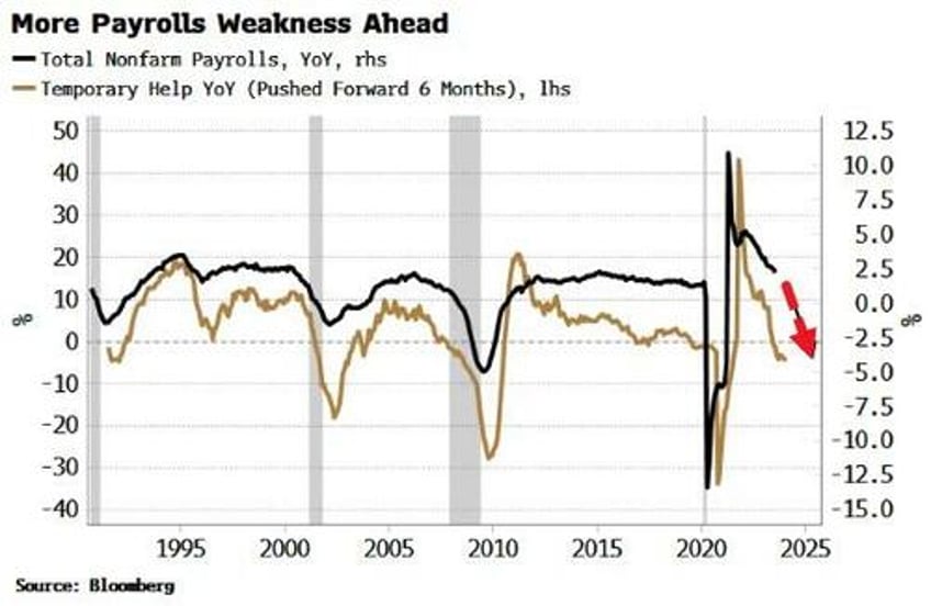 us stocks are underpricing recession risks