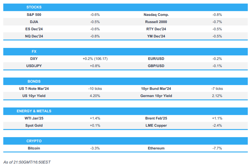 us stocks ended the day lower whilst china changes policy stance newsquawk asia pac market open