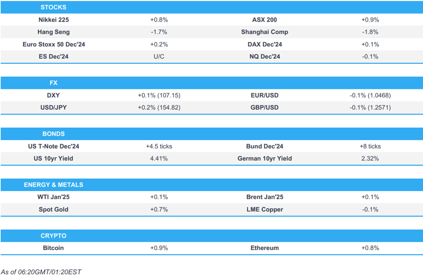 us stocks finished higher china lagged overnight geopols continues to drive action pmis ahead newsquawk europe market open