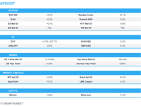 US stocks finished mixed and relatively rangebound after FOMC Minutes and geopolitical uncertainty - Newsquawk Asia-Pac Market Open