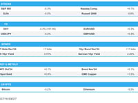 US stocks lacked direction for the majority of the day ahead of NFP - Newsquawk Asia-Pac Market Open