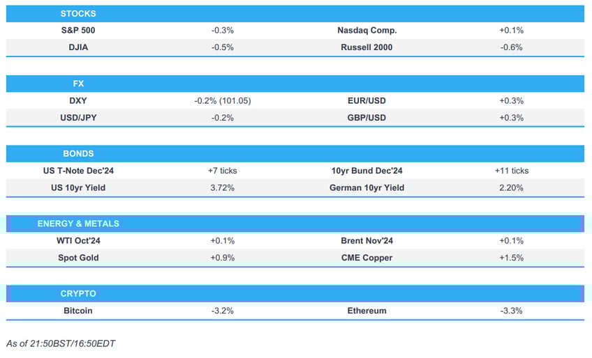 us stocks lacked direction for the majority of the day ahead of nfp newsquawk asia pac market open