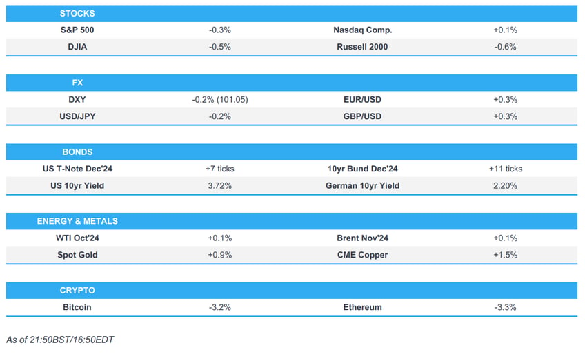 us stocks lacked direction for the majority of the day ahead of nfp newsquawk asia pac market open