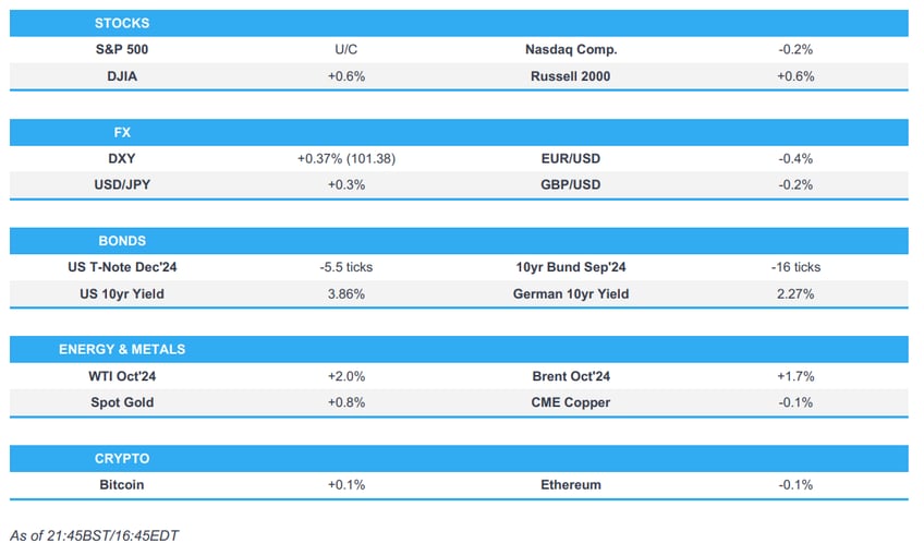 us stocks saw late selling whilst nvidia closed lower by over 6 newsquawk asia pac market open