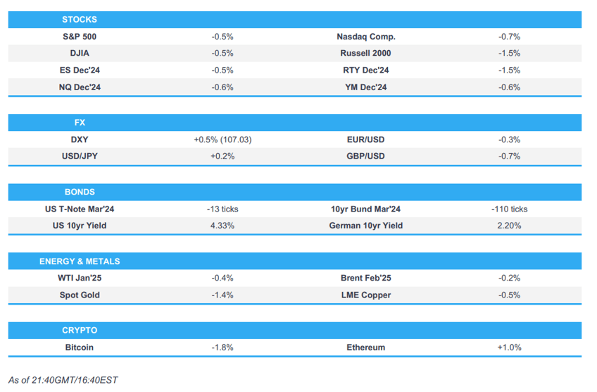 us stocks saw weakness with continued underperformance in the small cap russell 2000 newsquawk asia pac market open