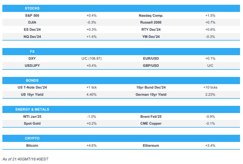 us stocks were bid throughout the session with notable outperformance in the nasdaq newsquawk asia pac market open