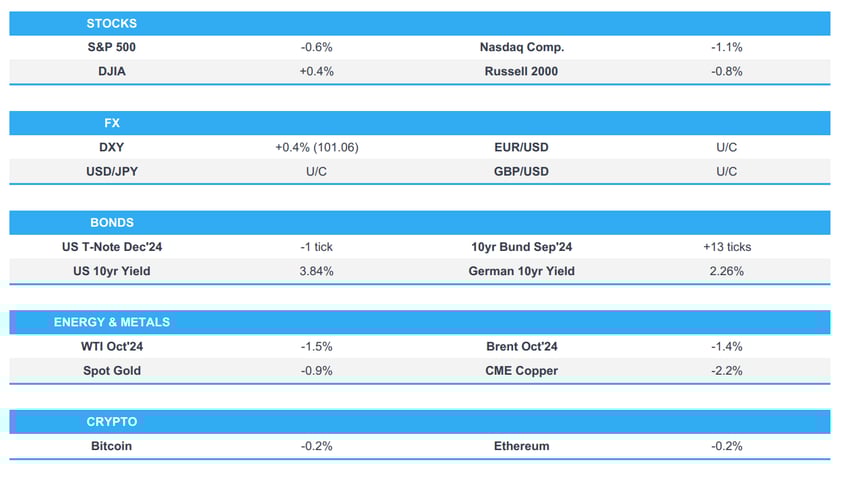 us stocks were lower but off troughs heading into apac trade whilst nvda slumps after hours newsquawk asia pac market open