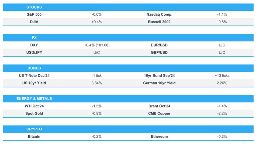 us stocks were lower but off troughs heading into apac trade whilst nvda slumps after hours newsquawk asia pac market open