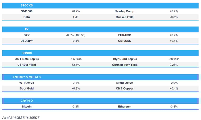 us stocks were mixed on tuesday with clear underperformance in the small cap russell 2000 newsquawk asia pac market open