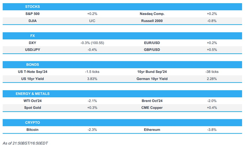 us stocks were mixed on tuesday with clear underperformance in the small cap russell 2000 newsquawk asia pac market open