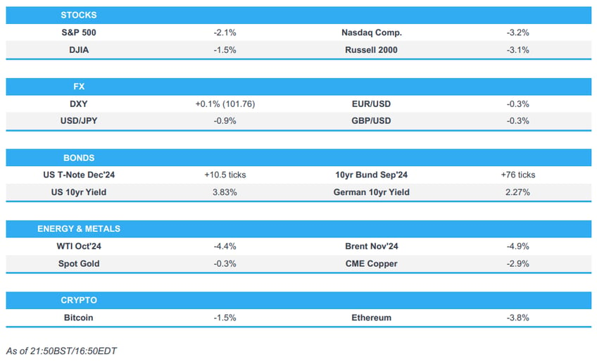 us stocks were slammed on return from the labor day newsquawk asia pac market open