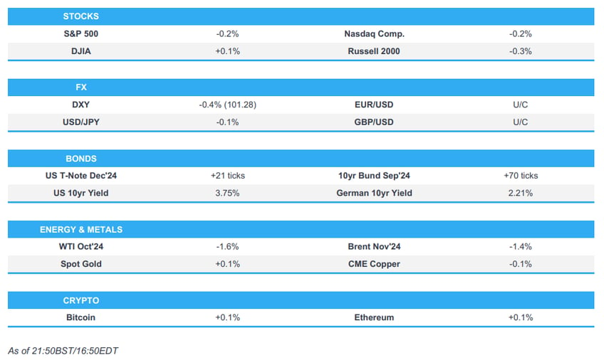 us stocks were ultimately lower on wednesday albeit not to the same extent as tuesdays session newsquawk asia pac market open