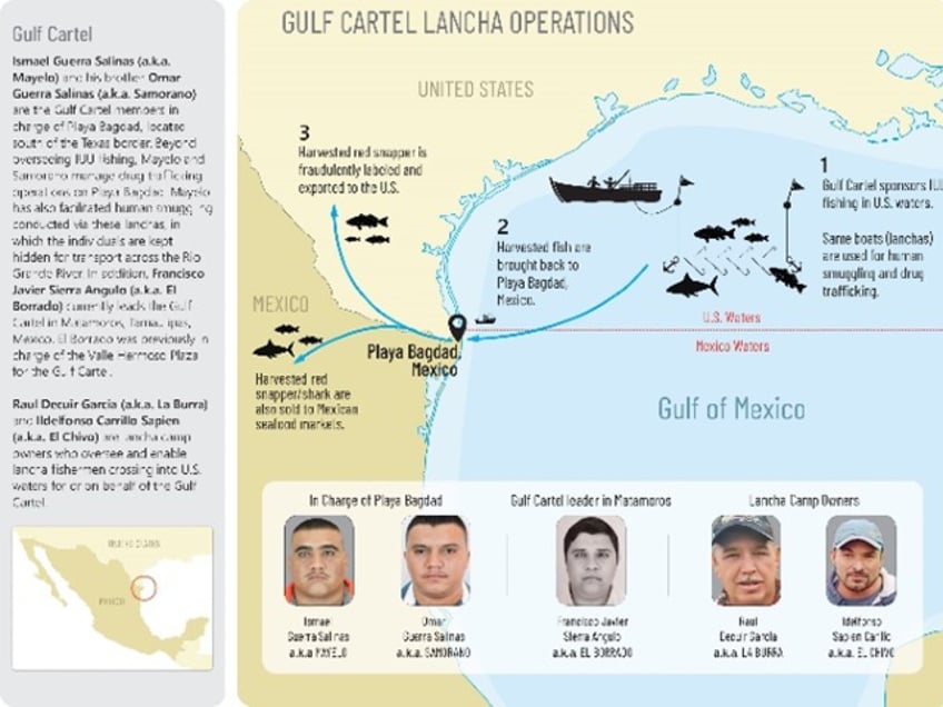 us tags gulf cartel fishing smuggling operation along texas coast