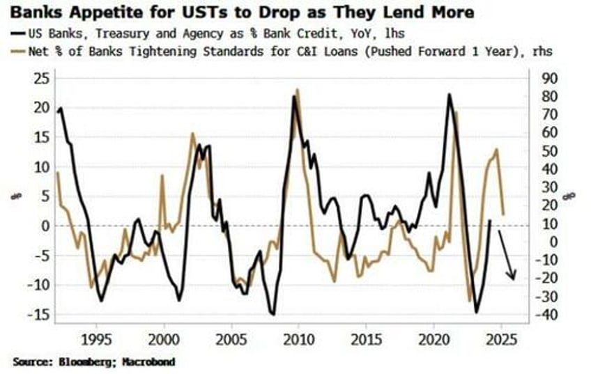 us treasurys funding mix will be pivotal for feds next moves