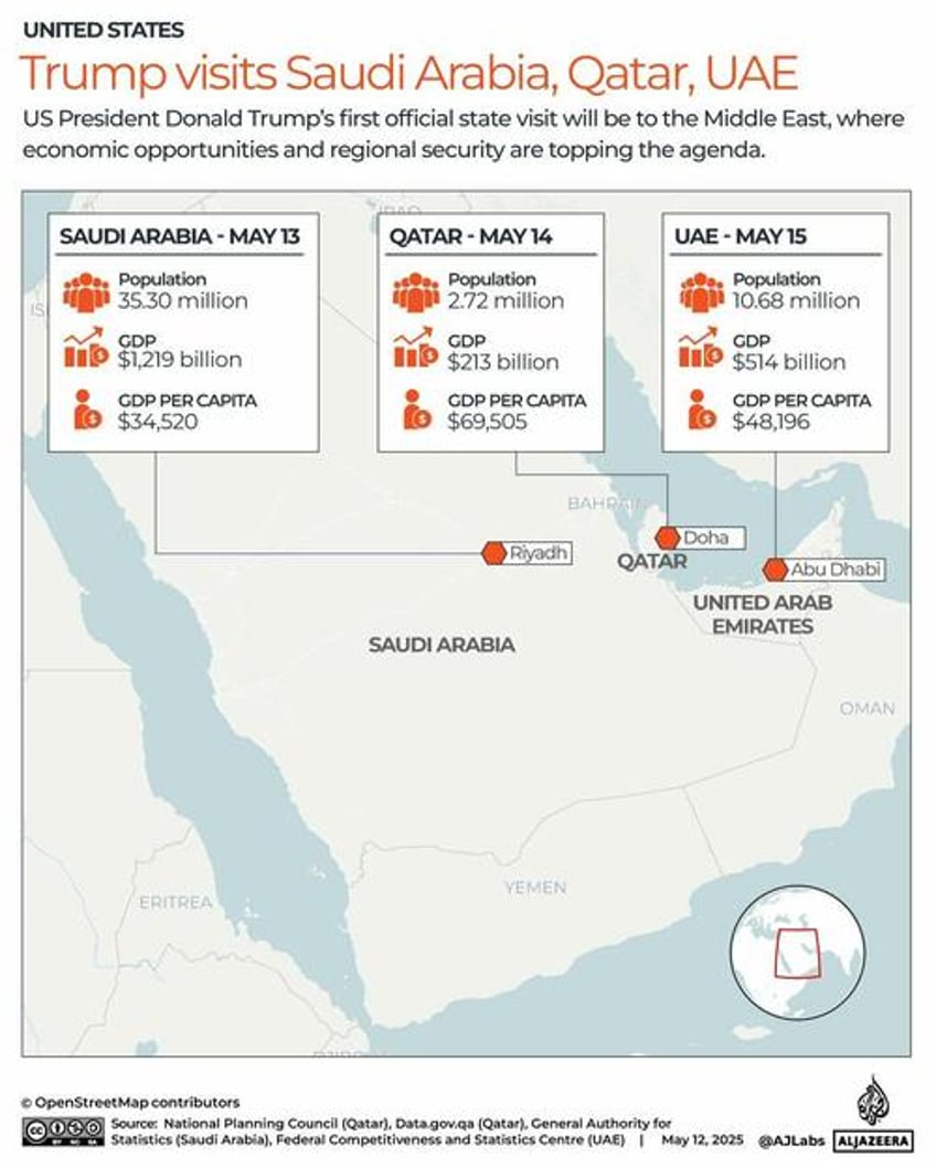 us unveils 14bn weapons sale to uae just before trump visit