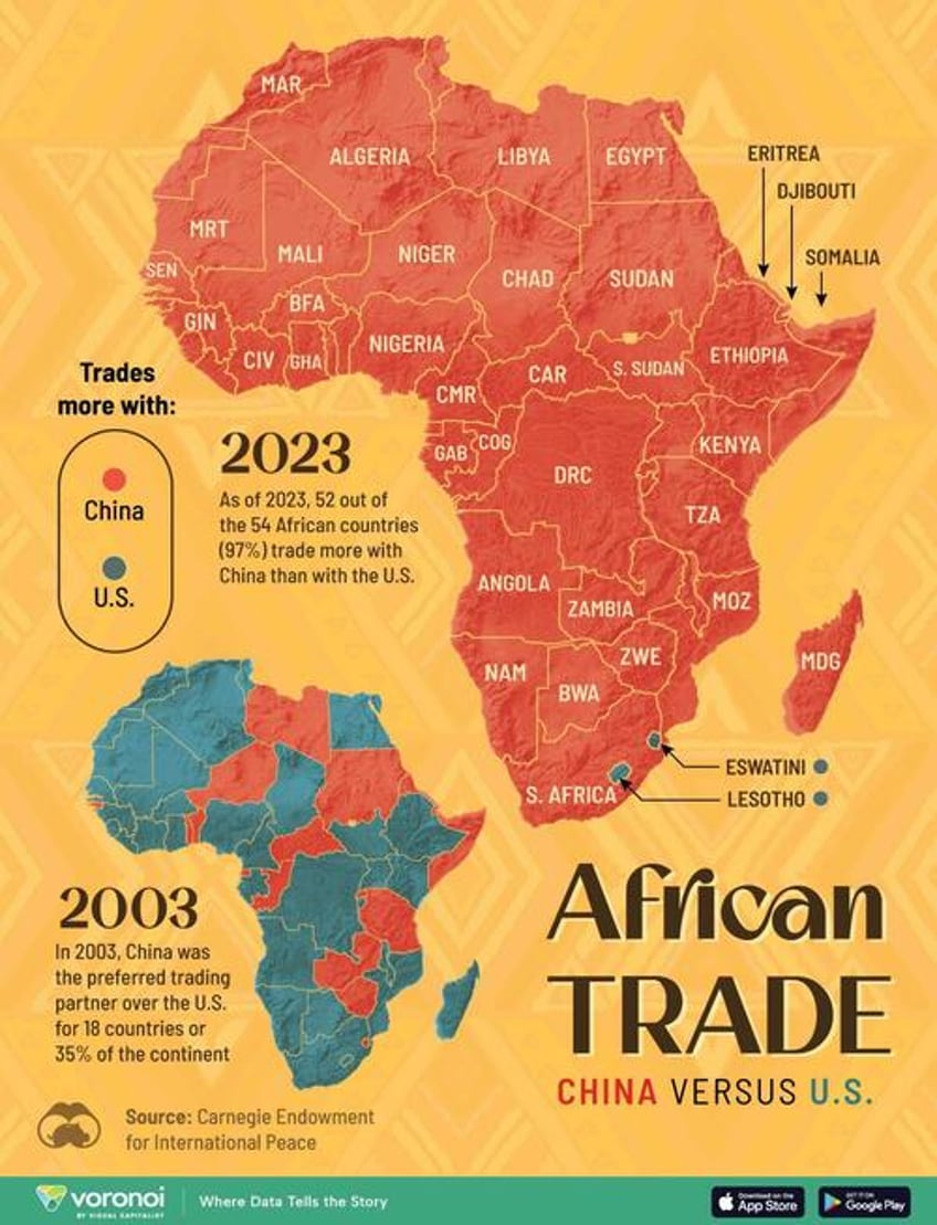 us vs china mapping trade dominance in africa