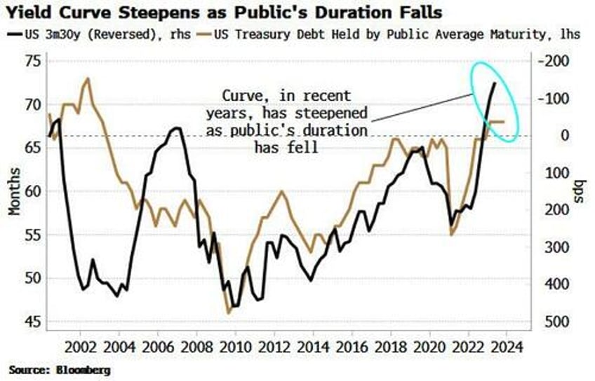 us yield curve control not here yet but its coming