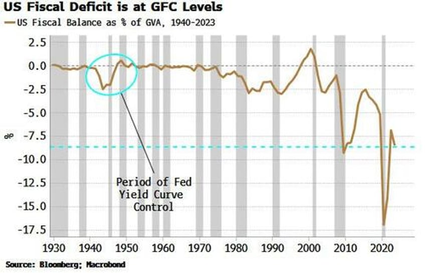 us yield curve control not here yet but its coming