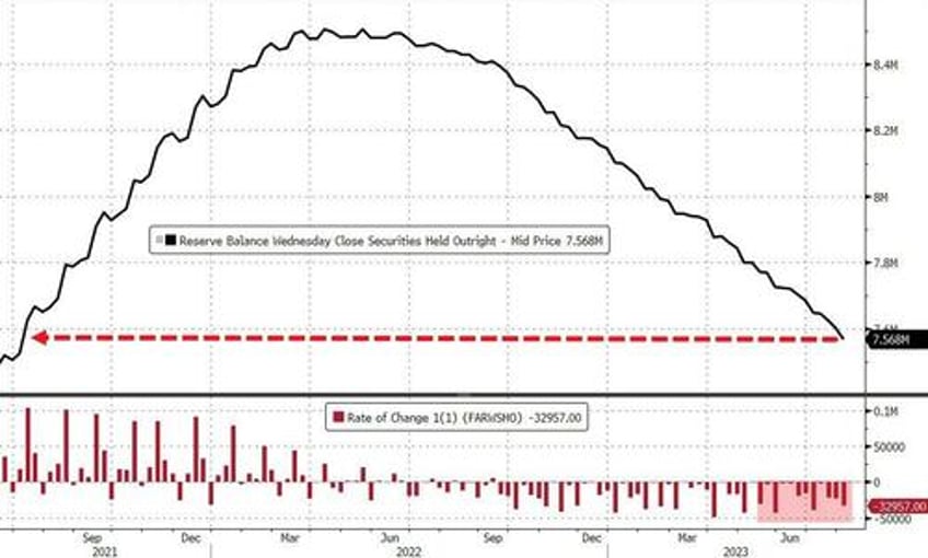 usage of feds emergency bailout facility hits new high money market inflows continue