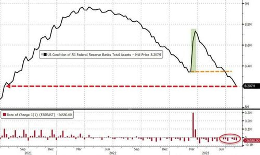 usage of feds emergency bailout facility hits new high money market inflows continue