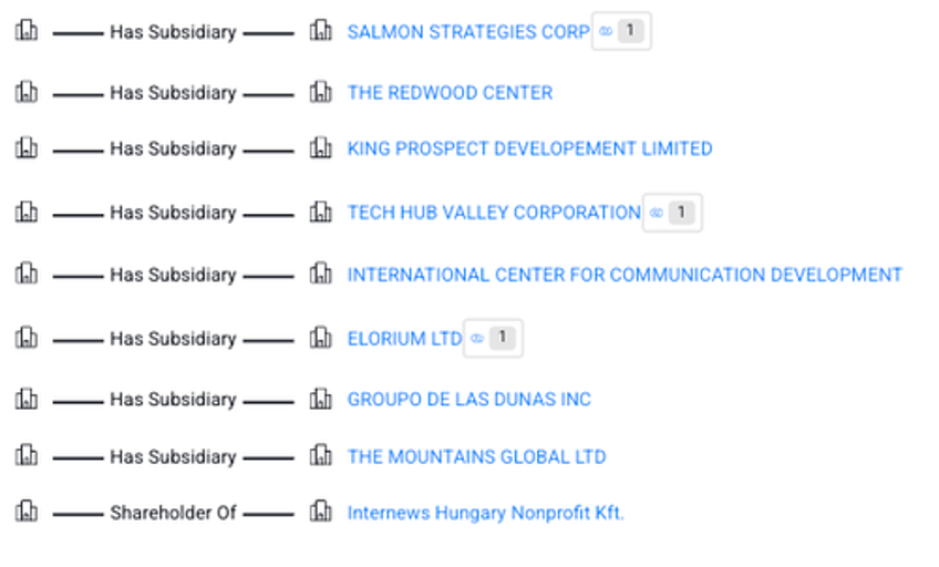 usaid funded massive news platform extending censorship industrial complex to billions worldwide