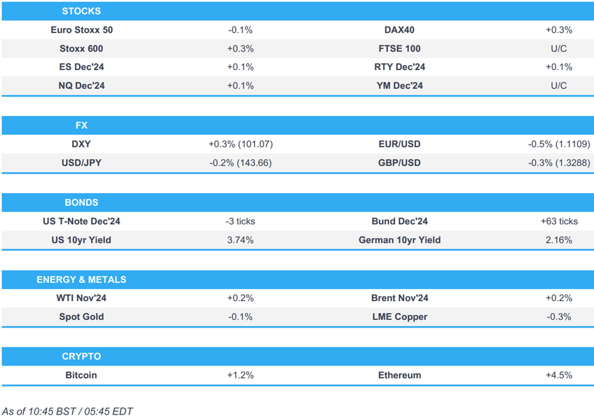 usd and fixed bolstered by pmis us data fed speak ahead newsquawk us market open