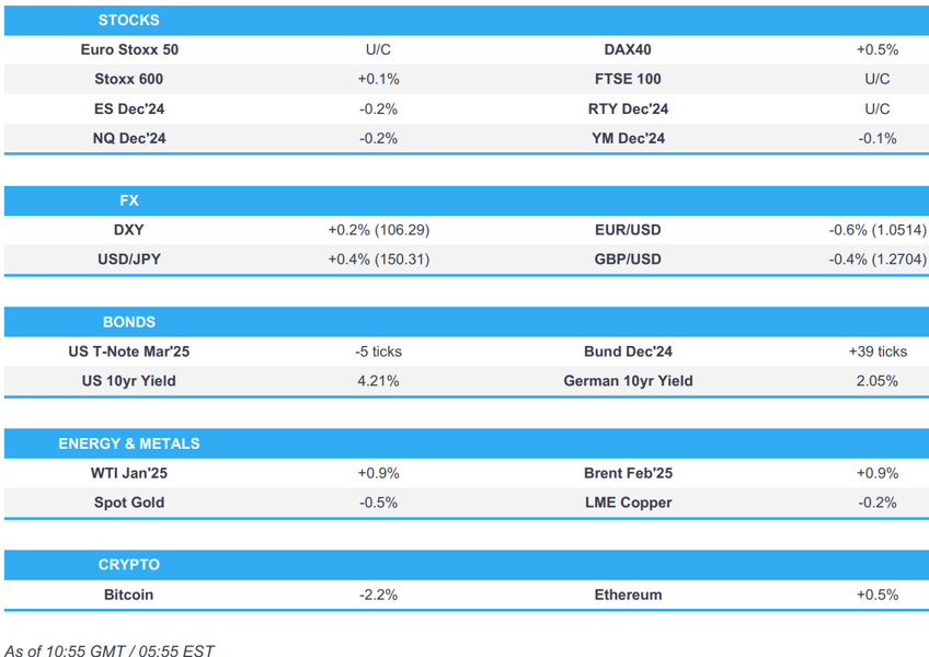 usd bid amid further tariff threats ahead of ism manufacturing oats in focus as the french govt awaits le pens decision newsquawk us market open