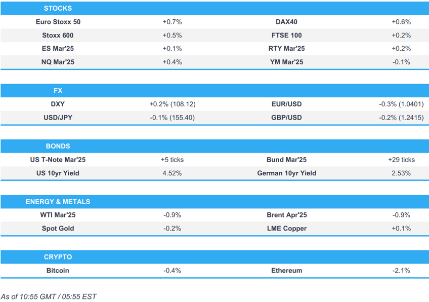 usd firmer cad undecisive into policy decisions blockbuster asml results lift tech newsquawk us market open