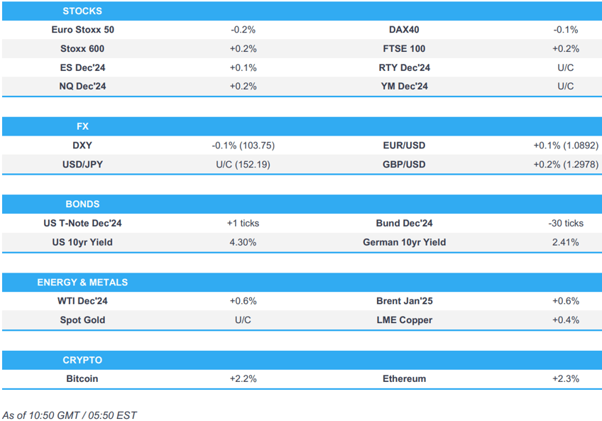 usd is softer usts are flat on election day crude rises on geopols constructive chinese data newsquawk us market open